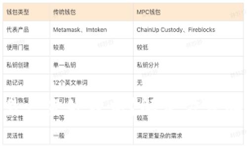 MetaMask交易一直处理中？解决方法和常见问题解答