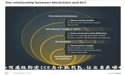 如何有效绑定ICE与小狐钱包，让交易更顺畅