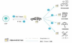 如何创建一个安全的TP冷钱包：全面指南