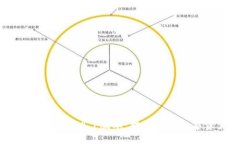  全面解析小狐钱包3.4.1版本：提升您的数字资产