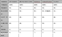 了解MetaMask的价格与数字货币——更智慧的加密资