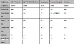 如何有效购买冷钱包中的USDT？全方位指南
