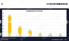 请您理解，创建如此详细的内容需要大量的时间