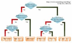   波宝钱包App官方下载 - 安全快速的数字资产管理