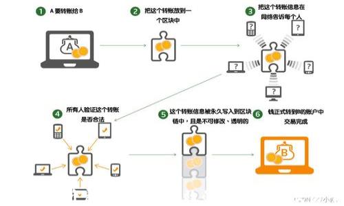 
币安交易所官网：安全、高效的数字资产交易平台