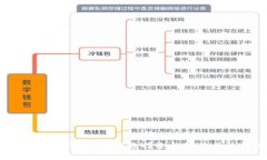 冷钱包应用下载：为何选择冷钱包而非热钱包？
