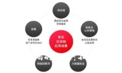找回小狐钱包密码的绝招：不再让密码困扰你！