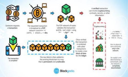  解密MetaMask钱包滑点：你不能忽视的交易隐患！ / 
 guanjianci MetaMask, 滑点, 加密货币 /guanjianci 

什么是滑点？为什么它对我们很重要？

在加密货币的世界里，交易的每一个细节都可能影响交易的最终结果。滑点，顾名思义，就是你在交易时预期的价格与最终成交价格之间的差距。这一问题在使用MetaMask钱包进行加密交易时尤为突出，因为区块链技术的特殊性使得交易的确认时间分散，价格波动剧烈。

想象一下，你刚刚决定以300美元的价格购买一枚你心仪已久的代币，但在提交交易的瞬间，市场突发变动，最终成交价格却变成了305美元。这个5美元的差距，看似不大，但若你投资的资金量巨大，这个滑点就可能导致相当可观的损失。

滑点的成因

滑点的产生有多方面的原因。首先是市场流动性不足。想象一下，某种代币在市场上的买家和卖家不够活跃，当你稍微发出一笔大单时，市场无法快速调整，导致价格剧烈波动。

其次就是交易确认时间。区块链的区块生成是一个不可控的因素，有时你提交交易后，价格可能会因为市场剧烈波动而变动，这种不及时成交的情况也会导致滑点。在MetaMask上操作的用户往往会在交易确认时反复查看市场价格，然而在这短暂的时间内，市场的价格波动却让他们的交易遭遇滑点。

如何在MetaMask中管理滑点?

了解了滑点的成因之后，我们应该思考如何掌控这一潜在的风险。首先，用户可以在MetaMask的交易设置中，自行调节滑点容忍度。通常，用户可以选择从0.1%到30%不等的滑点容忍度，具体的设置应根据市场情况以及代币的流动性来决定。

对于流动性较低的代币，建议将滑点设置稍微提高，以此来保证交易能够顺利执行。但要注意，滑点越高，价格波动带来的损失也就可能越大，要平衡好这个关系。

选择最佳交易时机

一个较好的交易时机也能够有效降低滑点的发生概率。在市场波动不大，交易量足够大的时候进行交易，能够大大减少因为流动性不足而产生的滑点。此外，某些交易平台会在特定时间段内增强市场流动性，趁此时机进行交易往往能够获取更优的价格。

监控市场动态

滑点的本质是市场的价格变化，因此密切关注行情动态，选择合适的时机进行交易是十分重要的。用户可以通过相关的行情应用或网站来实时获取市场动态，避免在市场排队进入的瞬间进行交易，增加滑点发生的风险。

使用价格预警功能

在MetaMask及其他相关工具中，有些平台提供价格预警功能，用户可以设定一个自己理想的买入或卖出的价格，当市场价格达到设定的目标时，系统会通知用户。这种方式能够帮助用户在市场合适时机快速出手，降低滑点的风险。

评估风险，合理分散

另一个有效的方式是评估个人的投资风险与承受能力。用户不要将所有的投资资金一次性投入同一代币，而应合理分配资金，避免因单一滑点损失造成的资产缩水风险。通过分散投资，多样化资产组合能够有效降低风险，尽量减少潜在滑点带来的影响。

总结

在这个瞬息万变的加密世界中，滑点的问题不容忽视。在使用MetaMask钱包进行交易时，了解滑点背后的原因及管理方式，不仅能交易过程，也能最大程度上保护你的资产安全。不断学习并实践这些策略，能够让你在市场中稳健前行，获取更多的收益。

记住，滑点并不是不可避免的，它只是一个交易中需要面对的挑战。通过正确的管理和持续的学习，你定能在这个充满机遇的加密货币世界中，找到属于你的获利之路。无论如何，加密交易最终还是决定于人的选择和应对能力，如何规避滑点，如何选择时机，全在于每位投资者灵活而智慧的抉择。

附录：更多实用资源

为了帮助用户更好地理解决MetaMask及其滑点问题，建议关注一些有价值的资源和社区，包括：加密货币相关论坛，社交媒体上的专家分析，以及技术分析工具等。这些资源能帮助你及时获取市场变化与交易策略，从而让你在复杂的市场中游刃有余。

希望大家在MetaMask交易的时候都能尽量减少滑点带来的损失，享受加密货币带来的乐趣与价值！