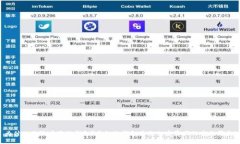 为什么你还在用热钱包？手机冷钱包是您加密资