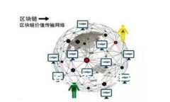 如何小狐钱包的Gas设置，避免高额手续费？