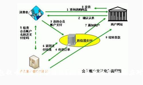 冷钱包提币时遇网络错误？揭开背后的真相与应对策略！