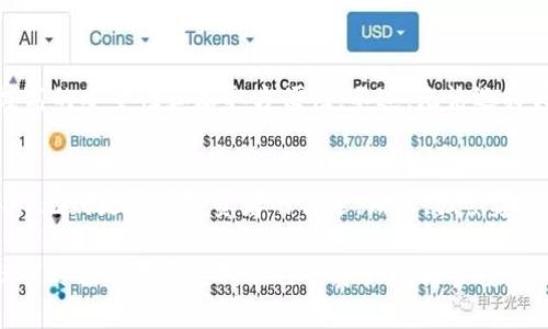   使用Bitpie冷钱包储存加密资产：你的安全防线还是最大风险？ / 
 guanjianci Bitpie,冷钱包,加密资产 /guanjianci 

什么是Bitpie冷钱包？
在数字货币时代，安全性无疑是每个投资者最为关心的问题之一。Bitpie冷钱包，作为一种离线存储加密资产的方式，正逐渐被越来越多的用户采纳。简单来说，冷钱包是与互联网隔离的设备或程序，用于存储私钥，使得黑客和恶意软件几乎无法接触到你的资产。

冷钱包与热钱包的区别
谈到冷钱包，首先需要理解它与热钱包的区别。热钱包，比如交易所钱包或一些APP，始终连接互联网，方便用户随时存取。然而，这种便利性也带来了安全隐患，因为它们更容易被黑客攻击。而冷钱包则是通过硬件设备或纸质形式将私钥存储起来，大幅降低了线上盗窃的风险，可以说是数字货币存储的“保险箱”。

为什么选择Bitpie冷钱包？
Bitpie不仅是一个冷钱包选项，它的用户界面友好、易于操作，适合各种技术水平的用户。此外，Bitpie提供了多种类型的资产支持，包括主流的比特币、以太坊等，也吸引了不少加密投资者。在数字货币快速发展的今天，能够选择一个受信任的冷钱包都是至关重要的。

如何创建和使用Bitpie冷钱包
接下来，让我们来看看如何创建和使用Bitpie冷钱包，通过以下简单的步骤，你可以有效保护你的加密资产。

h4步骤一：下载Bitpie APP/h4
首先，前往Bitpie的官方网站或应用商店下载APP。为确保安全，请务必确认你下载的是官方版本。安装后，打开应用进行注册。

h4步骤二：创建钱包/h4
在APP中，你会看到一个“创建钱包”或“新建钱包”的选项。按照指示完成各项设置，包括设置安全密码、备份助记词等。这些步骤是为了保护你的资产，助记词如同你钥匙的备份，一定要妥善保存，切勿泄露给他人。

h4步骤三：选择冷存储选项/h4
创建完钱包后，Bitpie会提供冷存储的选项。你可以选择将使用硬件钱包进行存储，或者将你的私钥打印在纸面上保存。无论选择哪种方式，都要确保这些信息安全，远离可能被黑客窃取的网络。

h4步骤四：转入资金/h4
当冷钱包设置完成后，你可以将你的加密资产转入Bitpie冷钱包。在加密货币转账过程中，请确保地址无误，以避免资产丢失。同时，考虑分两笔转账进行核验，以减少风险。

使用Bitpie冷钱包的注意事项
虽然使用Bitpie冷钱包大大提高了资金的安全性，但仍然有一些注意事项需要遵循：

h4切勿共享助记词/h4
助记词是你访问和控制钱包的唯一凭证，绝对不能与他人分享。无论对方是朋友还是陌生人，抱有“我只是帮你管理资产”的想法都是错误的。一旦助记词泄露，资金可能会在瞬间被转走。

h4定期备份/h4
虽然冷钱包的安全性相对更高，但意外也难免。定期备份钱包的内容和助记词，并将它们保存在多个安全的地方，可以有效地避免意外损失。

h4更新软件/h4
保持钱包软件的更新是防止安全隐患的重要步骤。Bitpie会不定期推出更新，通常包括功能改进及安全漏洞修复。记得定期检查更新，并及时安装。

冷钱包的其他方式
虽然Bitpie是一个相对优秀的选择，但市场上还有其他多种冷钱包的选项。例如，Ledger和Trezor是两个非常流行的硬件钱包，提供极高的安全性和存取方便性。不过，无论选择哪种冷钱包，确保它来自可信的来源都是最重要的。

总结：保护你数字资产的未来
在数字货币投资日益增加的今天，选择一个合适的冷钱包来存储你的资产显得尤为关键。Bitpie冷钱包作为一个安全、高效的储存工具，无疑是众多投资者的优选。然而，强烈建议用户遵循最佳安全实践，妥善管理助记词和钱包信息，保持软件更新，以确保你的资产不被黑客侵扰。

随着区块链技术的不断进步，我们有理由相信，冷钱包的应用将会得到进一步的普及。随着金融科技的不断升级，如今的用户比以往任何时候都更需要对自己的资产保持警惕，而选择Bitpie冷钱包，就是为自己的数字资产上了一道防火墙。