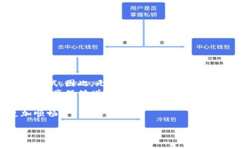   小狐钱包下载和使用全攻略：让数字资产管理更简单！ / 
 guanjianci 小狐钱包, 下载教程, 数字资产 /guanjianci 

引言：数字资产的崛起与选择钱包的重要性
在数字货币和资产日益受到重视的今天，选择一个安全、便捷的钱包来管理这些资产显得尤为重要。小狐钱包作为一款新兴的数字资产管理工具，因其出色的用户体验和多种功能而备受推崇。本篇内容将带你走进小狐钱包的世界，从下载、安装到基本使用，帮助你更好地管理你的数字资产。

第一步：了解小狐钱包及其优势
小狐钱包不仅支持多种数字货币的存储与管理，还致力于为用户提供安全、便捷的使用体验。与其他钱包相比，小狐钱包的优势在于：
ul
    listrong安全性高/strong：小狐钱包采用了多层加密技术，保证用户资产的安全，防止黑客攻击与资产被盗。/li
    listrong用户友好/strong：界面设计简洁直观，使用者无论是新手还是专业玩家都能快速上手。/li
    listrong多功能/strong：除基本的资产管理外，小狐钱包还提供交易、兑换等多种功能，让用户的数字资产管理更加灵活。/li
/ul

第二步：下载小狐钱包的准备工作
在进行下载之前，请确保你的移动设备符合小狐钱包的安装要求。小狐钱包支持iOS和Android两大主流系统，用户可以根据自己的设备选择相应的版本。

第三步：小狐钱包的下载步骤
strong对于Android用户/strong：
ol
    li打开手机上的应用商店（如华为应用市场、手机淘宝等）。/li
    li在搜索框中输入“小狐钱包”，然后点击搜索。/li
    li找到官方版本，确保开发者信息是“小狐科技”，点击“下载”按钮开始下载。/li
    li下载完成后，系统会自动提示安装，点击“安装”。/li
/ol

strong对于iOS用户/strong：
ol
    li打开App Store，在搜索框中输入“小狐钱包”。/li
    li找到官方应用，确认开发者是“小狐科技”。/li
    li点击“获取”按钮，然后输入Apple ID密码或使用Face ID/Touch ID进行确认。/li
    li等待应用下载和安装完成。/li
/ol

第四步：创建小狐钱包账户
一旦下载并安装完成，打开小狐钱包应用，下面是创建账户的步骤：
ol
    li启用应用后，选择“创建新钱包”。/li
    li设置一个强密码，并记住这个密码，安全第一。/li
    li备份助记词，助记词是找回账户的重要信息，务必妥善保存，切勿与他人分享。/li
/ol

第五步：初步设置与功能介绍
钱包创建完成后，初次使用时可以进行一些设置提高安全性与易用性。例如：
ul
    li设置指纹解锁或面部识别，进一步提升账户安全性。/li
    li根据个人需求配置推送通知，实时掌握资产变动。/li
/ul
同时，用户可以通过界面导航了解上述提到的常用功能，比如数字资产的添加、转账、兑换等操作。

第六步：如何使用小狐钱包进行资产管理
有了小狐钱包，你将能够方便地管理各类数字资产。
ul
    listrong添加资产：/strong通过“资产管理”功能，将你的数字货币导入钱包。可以手动输入或扫描二维码来完成。/li
    listrong转账与支付：/strong通过“转账”选项，输入对方地址和金额，轻松实现转账。确认所有信息无误后，再点击确认支付。/li
    listrong兑换数字货币：/strong在“兑换”选项下，用户可以选择不同种类的数字货币进行互换，根据实时汇率进行操作。/li
/ul

第七步：提高使用体验的小技巧
使用小狐钱包时，有些小技巧可以帮助你提高体验：
ul
    listrong定期更新：/strong确保你的应用程序保持最新版本，及时获取新功能及修复的漏洞。/li
    listrong关注安全：/strong定期更换密码，使用强密码策略，强化账户安全性。/li
    listrong利用社区资源：/strong参与小狐钱包的用户社区，分享经验并获取帮助，增强你的数字资产管理能力。/li
/ul

第八步：总结与展望
通过以上的步骤，你的数字资产管理将变得更加简单高效。小狐钱包以其高安全性和良好的使用体验，正在吸引越来越多的用户尝试。因此，无论你是一名数字货币新手，还是资深玩家，小狐钱包都能为你提供值得信赖的管理工具。
未来，随着区块链技术的发展和数字资产的普及，数字钱包的作用将愈发重要。希望你能够充分利用小狐钱包的各项功能，让你的资产保值增值，迎接数字经济的新时代。

如果你在使用过程中有任何疑问或问题，可以随时咨询小狐钱包的客服，获取专业的帮助和指导，让你的数字资产管理之旅更加顺畅。

在此祝愿你使用小狐钱包，尽享数字资产管理的乐趣与便利！