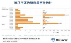 保护你的资产，冷钱包密语揭示：你准备好迎接