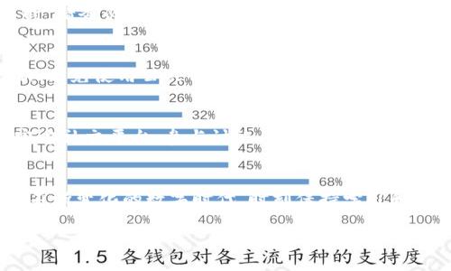   连接小狐钱包手机的终极指南：你准备好迎接数字货币的未来了吗？ / 

 guanjianci 小狐钱包, 数字货币, 手机连接 /guanjianci 

前言：数字货币时代的来临
在这个数字货币迅速崛起的时代，越来越多的人开始关注如何安全、便捷地管理自己的虚拟资产。小狐钱包作为一款备受推崇的钱包应用，致力于为用户提供安全、便捷的数字货币管理体验。在这篇文章中，我们将详细探讨如何将小狐钱包成功连接到手机，帮助你轻松步入数字货币世界。

第一步：了解小狐钱包的基本功能
在开始连接之前，首先我们需要对小狐钱包有一个全面的了解。小狐钱包不仅支持多种数字货币的存储和管理，还提供了交易记录的查询、实时行情的更新、资产增值的推荐等功能。了解这些功能，将有助于你在使用过程中更加得心应手。

第二步：下载并安装小狐钱包
在现代社会，手机几乎是我们生活中不可或缺的工具。在各大手机应用商店中搜索“小狐钱包”，找到官方版本后，点击下载并安装。在安装过程中，请注意选择官方正版，避免通过不明渠道下载，以确保你的数字资产安全。

第三步：打开小狐钱包并注册账户
安装完成后，打开小狐钱包应用，进入注册页面。根据提示输入你的手机号码，并设置一个强密码，以确保你的账户安全。建议选择包含字母、数字和特殊字符的密码，尽量避免使用生日、手机号等容易被猜测的组合。完成注册后，你会收到一条验证码短信，输入验证码以完成账户激活。

第四步：护好你的助记词和密钥
在使用小狐钱包的过程中，你会被要求生成助记词和密钥。助记词是恢复你钱包的重要信息，务必妥善保管。建议使用纸质方式记录，而非存在手机或云端。普通用户也可以把它们写在一个安全的地方，比如银行保险箱中。丢失助记词和密钥，相当于丧失了对钱包的控制权，这一大损失是不容小觑的。

第五步：连接手机与小狐钱包
在完成以上步骤后，可以开始连接手机。一般来说，手机连接的方式有两种：一是使用扫描二维码，二是通过输入地址。小狐钱包会在主界面提供二维码，使用手机相机扫描即可实现连接。若您的手机与小狐钱包在同一网络环境下，这一步会显得尤为简单。

第六步：使用小狐钱包进行数字货币交易
连接成功后，你可以开始在小狐钱包中进行数字货币的交易和管理。无论是买入、卖出，还是转账、接收数字货币，操作流程都非常简便。在进行交易时，请务必查看最新的汇率，选择合适的时机进行操作，确保你的每笔交易都能实现最佳收益。

第七步：安全提示与个人资产保护
使用小狐钱包时，安全永远是我们最关注的问题。除了妥善保管助记词和密钥，定期更新你的密码也非常有必要。此外，开启两步验证、保持应用更新、避免使用公共网络等措施，都是提升你账户安全的有效途径。请将这些安全措施纳入日常习惯，以减少风险。

第八步：与社区互动与自我提升
小狐钱包不仅是单纯的功能工具，还是一座富有活力的数字货币社区。在这里，你可以找到志同道合的朋友，分享经验、互通信息。关注小狐钱包的官方社交平台，参与讨论，参与线上线下活动，这些都是扩大你知识和人脉的可靠方法。

总结：你的数字货币旅程已开启
通过上述步骤，你已经学会如何连接小狐钱包和手机，顺利进入数字货币的世界。这不仅是一次技术的尝试，更是财富管理理念的全面升级。在这个不断变化的数字时代，时刻保持学习和适应的心态，才能在激烈的市场中占据一席之地。希望这篇文章能为你的数字货币之旅提供实用的指导和启示，未来的金融生活将会更加丰富多彩。

在接下来的日子里，勇敢尝试，积累经验，用小狐钱包助力你的数字资产快速成长吧！