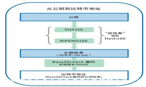 : 如何选择适合自己的冷钱包？超越安全的多重考量