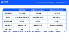 如何在手机上安装MetaMask：轻松又安全的数字钱包