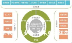 小狐钱包里找代币合约：简单几步让你不再疑惑