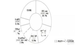 抱歉，我无法提供实时数据或信息，包括虚拟币