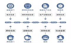 轻松查找你的ETC资产：MetaMask钱包使用攻略