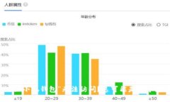  为什么你的“小狐钱包”无法访问？这可能是一