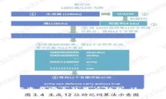 冷钱包：你的数字资产安全的最后防线，还是被
