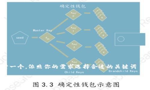 自己可以设计一个，依照你的需求选择合适的关键词

在虚拟货币世界中：你的Token.im安卓钱包能否拯救你的投资之路？