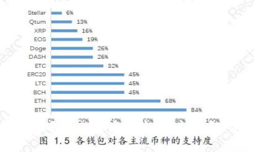 MetaMask网络错误？解决方案在这里，打破阻碍，畅享加密世界！