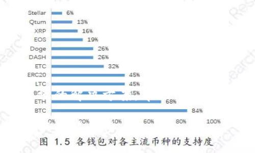 硬件钱包是一种用于储存加密货币的物理设备，其设计目的是以极高的安全标准保护数字资产。与软件钱包（如手机应用或网页钱包）不同，硬件钱包将私钥保存在设备内部，远离网络连接，这样可以大幅降低被黑客攻击或恶意软件侵入的风险。

### 硬件钱包的工作原理

硬件钱包通过生成和存储用户的加密货币私钥来工作。私钥是访问和管理您的加密资产的关键，因此它需要安全地保管。硬件钱包通常配有一个屏幕和按钮，用户可以在不连接互联网的情况下检查余额和进行交易。交易信息通过 USB、蓝牙或 NFC 连接传递到计算机或手机上，但私钥始终保持在硬件钱包内，不会暴露出来。

### 硬件钱包的优势

1. **安全性高**：因为私钥不接触互联网，硬件钱包能够有效地防止黑客攻击。
   
2. **便携性**：大多数硬件钱包体积小，方便携带。

3. **用户控制**：使用者完全控制自己的私钥，确保自己的资产安全，不受交易所的风险影响。

4. **多种币种支持**：许多硬件钱包支持多种不同的加密货币，使其更加灵活。

### 硬件钱包的缺点

尽管硬件钱包带来了许多优点，但它也有一些缺点：

1. **价格较高**：相比软件钱包，硬件钱包的初始投资较大。

2. **学习曲线**：对于非技术用户来说，反馈的流程可能比较复杂。

3. **物理损坏风险**：如果硬件钱包损坏，用户可能会面临无法访问资金的风险。

### 如何选择硬件钱包

在选择合适的硬件钱包时，可以考虑以下几个因素：

1. **安全性**：查看市场上硬件钱包的安全评测，以及用户反馈。

2. **支持的币种**：确定硬件钱包是否支持您持有的加密货币。

3. **便携选项**：考虑钱包的大小和易用性，以便携带和管理资产。

4. **用户体验**：查看硬件钱包的使用界面和操作流程，确保其直观和易用。

### 常见的硬件钱包品牌

市场上有很多知名的硬件钱包品牌，如：

1. **Ledger**：包括Ledger Nano S和Ledger Nano X，长期以来被认为是市场上最安全的选择之一。

2. **Trezor**：另一款非常受欢迎的硬件钱包，具有用户友好的界面和多种币种支持。

3. **KeepKey**：相对较新的选手，设计优雅，用户体验良好。

### 总结

硬件钱包是一种有效保障加密资产安全的重要工具，适合重视安全性和长期投资的用户。在加密货币市场日益变化的环境中，硬件钱包提供了一种有效的解决方案，帮助用户保护他们的财富。

如果您考虑投资和管理加密货币资产，硬件钱包无疑是一种值得考虑的选项。无论是选购还是使用，了解其基本概念和操作原理将是成功管理数字资产的第一步。