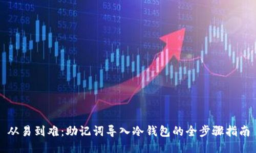 从易到难：助记词导入冷钱包的全步骤指南