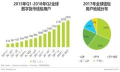 jiaoti比特币冷钱包安装：保护你的数字资产，拒
