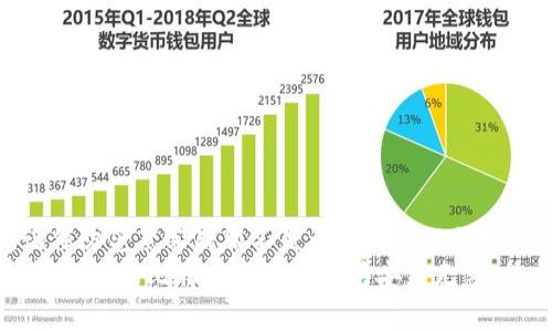jiaoti比特币冷钱包安装：保护你的数字资产，拒绝黑客威胁/jiaoti
比特币, 冷钱包, 安装/guanjianci

引言：为什么选择冷钱包？
在数字货币逐渐走入大众视野的今天，比特币作为其先锋，无疑引起了很多人的关注。无论你是一个资深的投资者，还是刚刚踏入这个数字资产世界的新手，保证你的资产安全是你面临的最重要的挑战之一。而冷钱包，作为一种有效的存储方式，为比特币用户提供了一种拒绝网络攻击的保护措施。冷钱包通过离线存储的方式，能有效抵抗网络黑客的威胁，让你不再担心丢失或被盗的风险。

什么是冷钱包？
冷钱包指的是一种不与互联网直接连接的比特币存储方式。相较于热钱包（在线钱包），冷钱包可以大大降低黑客入侵的风险。从硬件钱包、纸钱包到其他离线存储方案，冷钱包提供了多种形式以供用户选择。特别是面对网络安全事件频发的现今，越来越多的比特币持有者倾向于使用冷钱包来确保他们的投资安全。

为何冷钱包更安全？
首先，冷钱包的最大优点在于其离线特性。任何黑客攻击都需要通过网络进行，而冷钱包不连接网络，自然就成了黑客无法触及的“安全堡垒”。其次，冷钱包通常需要物理设备和个人密钥的配合使用，即使物理设备被盗，失去实际控件和密码也意味着资产难以被轻易转移。此外，冷钱包的用户可以将其备份在多个地点，这无疑增加了资产的安全性。

冷钱包的类型
冷钱包主要分为以下几种类型：
ul
listrong硬件钱包：/strong如Trezor、Ledger等，这类设备专为存储比特币和其他数字资产设计，使用方便且安全性高。/li
listrong纸钱包：/strong一种通过打印私钥和公钥的方式实现离线存储。用户可以生成一张包含关键数据的纸张，并妥善保管，但需要谨防纸张损毁。/li
listrong金属钱包：/strong类似纸钱包，但使用金属材料制作，能够抵御水、火等自然灾害。/li
/ul

冷钱包的安装步骤
无论你选择哪种类型的冷钱包，安装过程都并不复杂，但在此之前你一定要准备好:
ul
li一台干净且没有安装任何恶意软件的电脑（最好是新的系统）/li
liUSB闪存驱动器（如果使用硬件钱包）/li
li打印纸或金属板（如果使用纸钱包或金属钱包）/li
/ul

h4硬件钱包的安装步骤：/h4
ol
listrong购买硬件钱包：/strong确保从官方渠道或可信的零售商处购买，以免购买到假货或被篡改的产品。/li
listrong连接设备：/strong将硬件钱包连接到干净的电脑上，通常会弹出安装提示。/li
listrong下载官方软件：/strong根据硬件钱包的型号，访问官方网站，下载并安装相应的软件。/li
listrong创建钱包：/strong按照提示创建新钱包，并记录下恢复助记词（通常为12或24个单词），这一步骤至关重要，因为一旦丢失助记词，你将无法恢复钱包中的资产。/li
listrong进行备份：/strong将助记词写在纸上，存放在安全的地方，并避免与网络连接的地方接触。/li
listrong进行交易：/strong在进行资产转移时，使用你硬件钱包提供的界面进行操作，确保信息准确无误。/li
/ol

h4纸钱包的安装步骤：/h4
ol
listrong生成钱包：/strong访问一些安全、可靠的纸钱包生成网站，建议不连网，最好使用干净的离线设备进行生成。/li
listrong记录密钥：/strong生成后，网站会提供公钥和私钥。务必要把你的私钥妥善保管，切勿透露给他人。/li
listrong打印或刻录：/strong将生成的密钥信息打印出来或刻在金属板上，以避免意外损毁。/li
listrong存放安全：/strong将打印的纸钱包放在安全的地方，建议在多个地点备份。/li
/ol

使用冷钱包的注意事项
安装和设置冷钱包后，使用中也有一些必须注意的事项：
ul
listrong定期检查：/strong虽然冷钱包不容易受到攻击，但仍需定期检查设备状态，确保没有异常或损坏。/li
listrong保管好助记词：/strong这就如同钥匙，丢失意味无法进入你的“金库”。你可以考虑使用保险箱进行保存。/li
listrong谨慎相连：/strong在连接硬件钱包时，确保设备安全且系统没有被篡改，谨慎提供任何信息。/li
listrong随时更新：/strong冷钱包某些形式的软件可能需要定期更新以修补漏洞，保持最新状态以提高安全性。/li
/ul

如何恢复冷钱包？
如果在某个时刻，你不幸丢失了硬件钱包或者纸钱包，不要慌张。只要你有助记词，恢复过程会比较简单。针对不同的冷钱包，具体步骤如下：

h4硬件钱包恢复：/h4
ol
listrong下载软件：/strong前往硬件钱包官方网站，重新下载对应软件。/li
listrong恢复过程：/strong在设置界面选择“恢复钱包”选项，输入助记词。/li
listrong完成：/strong完成助记词的输入后，钱包内的资产将重新显示。/li
/ol

h4纸钱包恢复：/h4
再次访问受信任的比特币钱包，将生成的私钥或公钥输入系统即可恢复。

总结：冷钱包的安全性与智能选择
选择合适的冷钱包存储比特币，是保护你数字资产的明智之举。随着网络安全形势的变化，冷钱包将始终是避免资产流失的最优选择。从安装到使用，每一个步骤都至关重要。记住防范黑客威胁不是一个简单的操作，而是一个长期的坚持。
当然，投资比特币或任何数字资产都伴随着风险，冷钱包虽然极大地保障了资产的安全，但使用者仍需保持冷静与谨慎，确保每一次操作的正确与安全。最终，理性投资与科学管理，你的比特币资产就能够安然无恙、稳步增长。