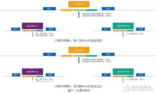 如何实现数学货币的安全提现到冷钱包？挑战你的财务安全观念!