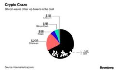 如何轻松将MetaMask中的加密资产转移到币安账户？