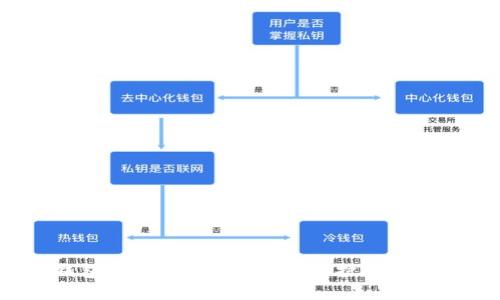 小狐钱包：合约的迷雾，还是保护投资的堡垒？