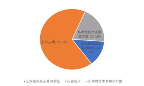 小狐钱包充值提现：你真的知道如何高效操作吗？