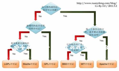   如何应对冷钱包离线攻击？破解与防御的终极指南 / 

 guanjianci 冷钱包, 离线攻击, 加密货币 /guanjianci 

引言：加密世界的蜕变与挑战
随着加密货币的迅猛发展，越来越多的人开始关注数字资产的存储安全。冷钱包，作为一种将私钥存储在离线状态下的安全措施，被广泛推崇为保障数字货币安全的有效手段。然而，在这个技术不断演进的时代，任何防御系统都可能面临新的攻击挑战。离线攻击技术便是冷钱包安全性的一大隐忧。本文将深入探讨冷钱包的离线攻击技术及其应对策略，帮助您在这个复杂的数字资产世界中穿梭自如。

冷钱包的概念与重要性
冷钱包主要是指将加密货币的私钥存储在不连接互联网的设备上，这样使得黑客在网络环境下无法获取用户的私钥，从而有效降低资产被盗的风险。常见的冷钱包包括硬件钱包、纸钱包和完全离线的计算机。由于数据始终不与外部网络连接，因此在理论上，冷钱包在面对在线攻击时显得不堪一击。然而，正是因为其离线性质，让很多人放松了警惕，认为不能通过网络的冷钱包便是绝对安全的。实际上，离线攻击者对冷钱包的威胁时刻存在。

离线攻击的多种方法
冷钱包的离线攻击技术种类繁多，其中一些常见的攻击手段包括，但不限于：
ul
    listrong物理窃取：/strong攻击者能够通过盗窃用户的冷钱包设备（如硬件钱包）来直接获取私钥。/li
    listrong侧信道攻击：/strong在用户生成或使用私钥时，通过获取设备发出的电磁波或音频信号来反推私钥。/li
    listrong恶意软件植入：/strong有时工作人员可能不慎让恶意软件进入冷钱包使用环境，从而在无意中泄露私钥。/li
/ul

物理保护：简单却有效的手段
物理保护是确保冷钱包安全的重要第一步。许多人对密码和密钥的管理非常重视，却往往忽视了对设备的保护。保护措施包括：
ul
    listrong定期监控和清理：/strong对存储冷钱包的地方进行定期检查，保证没有人未经授权接触设备。/li
    listrong使用安全锁具：/strong为存放冷钱包的物理空间使用高安全性的锁具，以防止盗窃。/li
    listrong安全备份：/strong将冷钱包中的私钥或助记词备份在安全的地方，避免意外情况下的资产损失。/li
/ul

技术防护：加密和去中心化
除了物理保护，采用高标准的技术防护措施也十分重要。在冷钱包的设计和使用中，可以采取以下几点： 
ul
    listrong使用多重签名技术：/strong通过设置多重签名，确保只有在众多签名者达成共识时，才能进行交易。/li
    listrong启用硬件钱包的安全功能：/strong硬件钱包本身通常具备多种安全性设置，例如PIN码、密码保护和加密技术等，务必充分利用这些功能。/li
    listrong智能手机的安全使用：/strong尽量不要在不明网络下连接冷钱包的辅助设备，确保周围环境的安全。/li
/ul

心理防护：提升用户安全意识
除了技术和物理上的防护，提高用户的安全意识同样至关重要。以下是一些可以帮助用户提升加密货币安全意识的方法：
ul
    listrong参加安全教育活动：/strong定期参加加密货币安全讲座或线上课程，从专家那儿获取最新的安全信息和动态。/li
    listrong交流与分享：/strong与其他加密货币持有者交流经验，分享使用冷钱包的最佳实践。/li
    listrong认识并规避社交工程攻击：/strong进行相关教育，以识别潜在的社交工程攻击，让用户不再轻易泄露个人信息。/li
/ul

结语：冷钱包安全的未来挑战
尽管冷钱包相较于在线钱包更安全，但随着技术的不断演变，冷钱包依然面临着离线攻击的威胁。通过增强物理安全、技术防护和心理意识，用户能够更有效地保护自己的数字资产。在加密货币的世界里，安全永远是一条持续的战斗路线，唯有不断学习与实践，才能在动态变化的数字资产环境中立于不败之地。

关注安全，不仅仅是对自己财富的保护，更是对整个加密世界的尊重。每天都会有新的技术、攻击手法和防护措施出现。既然我们已经踏上这条探索之路，就应该勇敢面对挑战，积极应对各种可能性。
