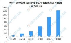 如何选择可靠的冷钱包？保护你的数字资产的最