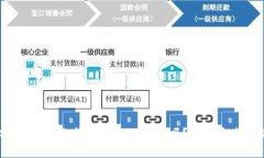 你真的会用冷钱包转账比特币吗？小心这些陷阱