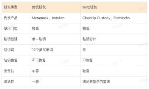电脑冷钱包备份：为了安全, 你必须知道的五个重要步骤