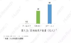 关于“冷钱包上线时间”的相关信息，包括冷钱