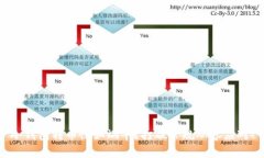 冷钱包转币慢如蜗牛？打破常规从容应对！