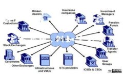小狐钱包（FoxWallet）是一款近年来受到广泛关注