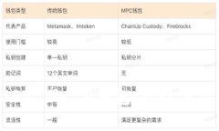 如何快速注册USDT TRC20钱包：让数字资产管理轻松