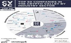 如何在Bitfinex上成功交易：摆脱初学者的困境，掌