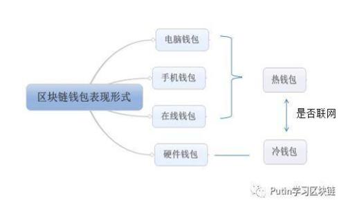 小狐钱包无法领取中本聪币？揭秘背后的几个真相！