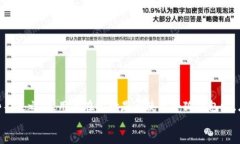 可能是“揭开小狐钱包的真实面纱：它是你的财