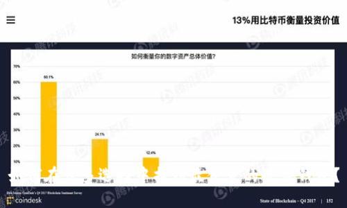 如何在众多选择中找到最便宜的硬件钱包？