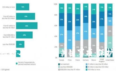 MetaMask注册时不可忽视的关键事项：保护你的数字资产！