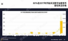 小狐钱包：如何解决重复地址创建的问题？